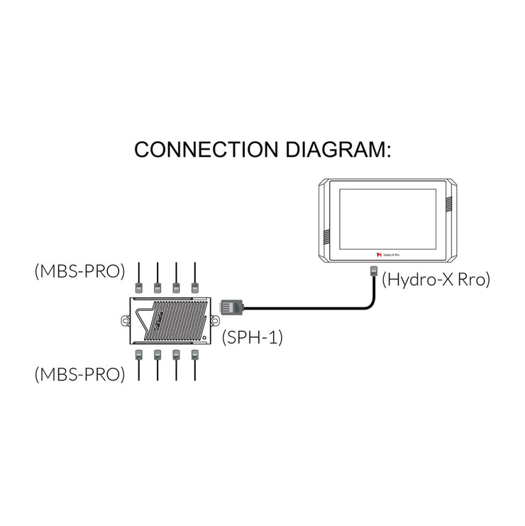 (MBS-PRO) Temp/Humid/CO2/Light 4-in-1 Environmental Sensor for Hydro-X Pro and Hydro-X Plus